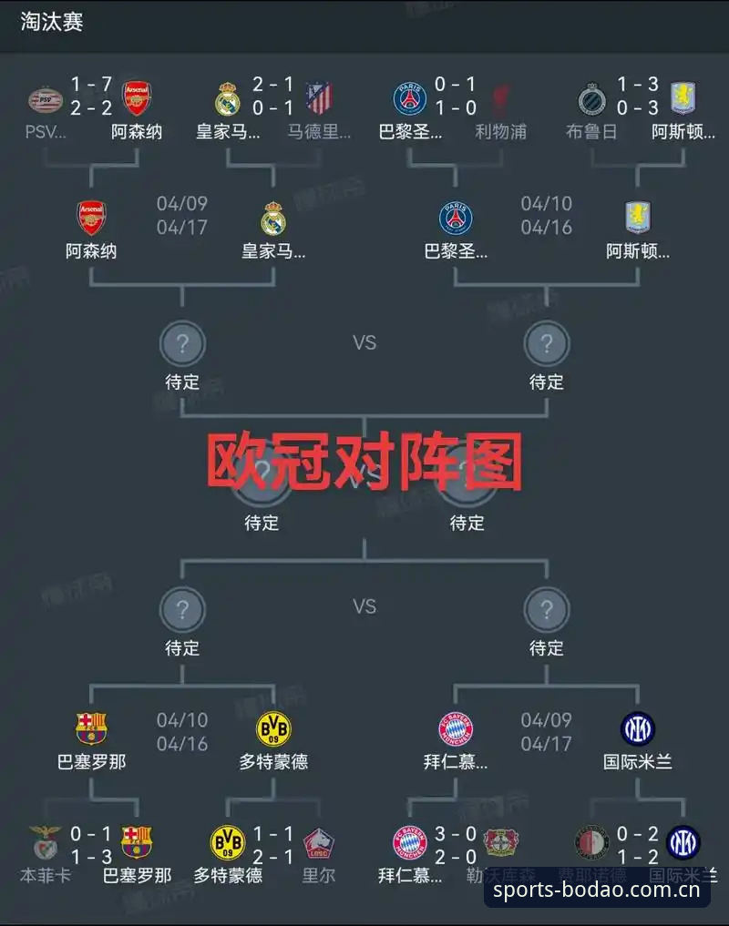 欧联杯决赛深度分析：埃梅里“欧联之王”封神，维拉3-0夺冠背后的战术逻辑与BODAO行情解读