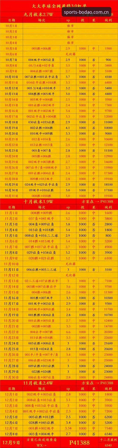 2024运动平台竞品深度解析：BODAO平台教程与188体育对比全攻略