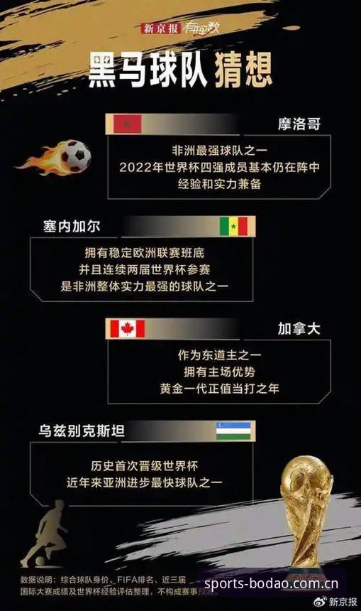 世界杯扩军66队 vs 48队：中国男足的绝佳机会在哪里？