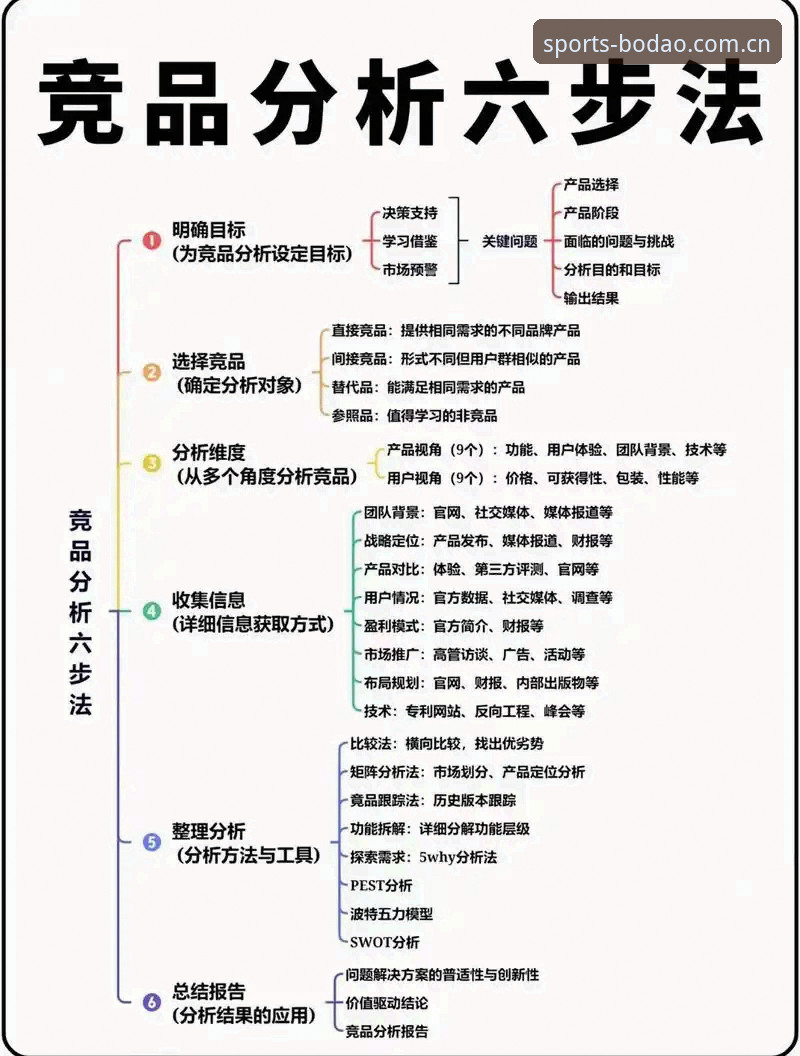半岛体育竞品分析必备：从188体育对比中洞悉运动平台实时赔率优势的深度解析